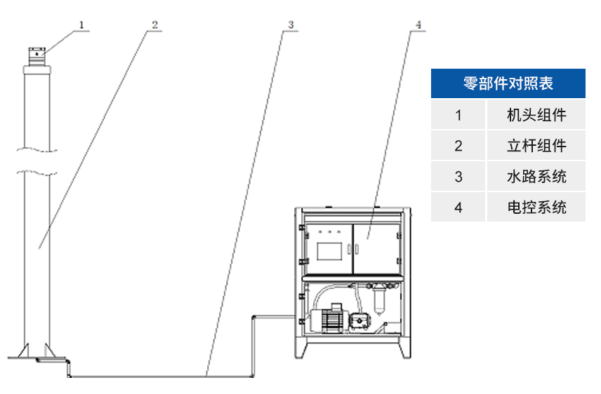 噴霧樁_旋轉(zhuǎn)式高壓高空噴霧樁