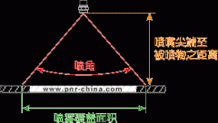 霧化噴嘴噴霧角度與噴霧距離-技術資料