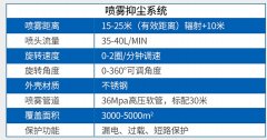 廊坊噴霧樁：智能306旋轉噴霧樁系統